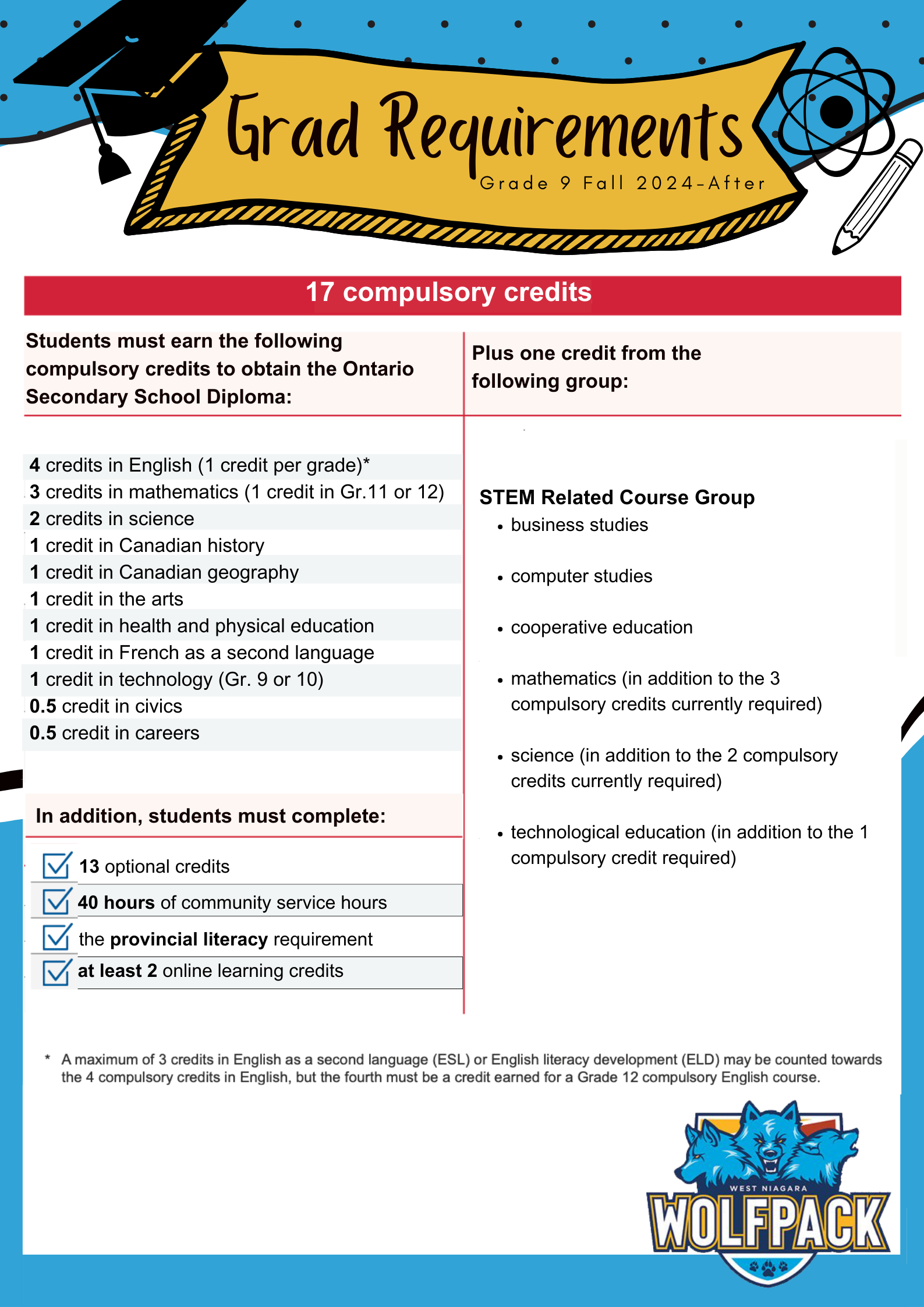 Grade 9 2024 onwards