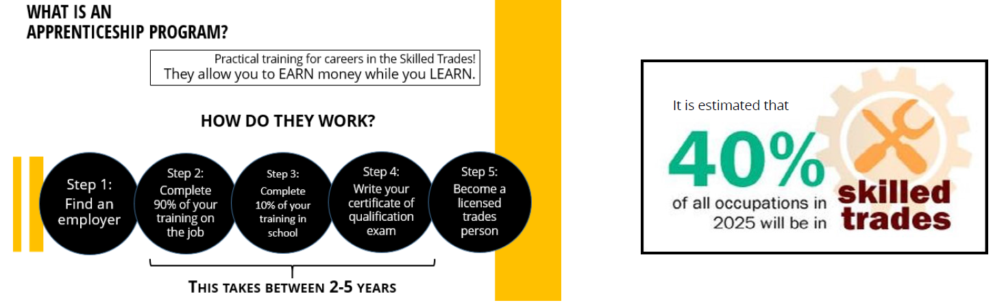 What is an apprenticeship program?